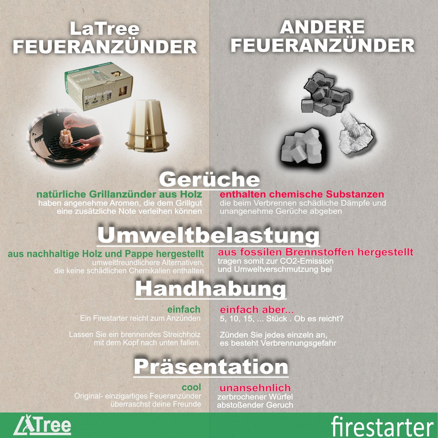 2 x Eco Firestarter 6 Pack Anzünder Kaminanzünder - LaTree